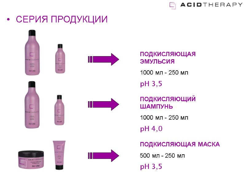 СЕРИЯ ПРОДУКЦИИ ПОДКИСЛЯЮЩАЯ ЭМУЛЬСИЯ 1000 мл - 250 мл pH 3,5 ПОДКИСЛЯЮЩАЯ МАСКА 500